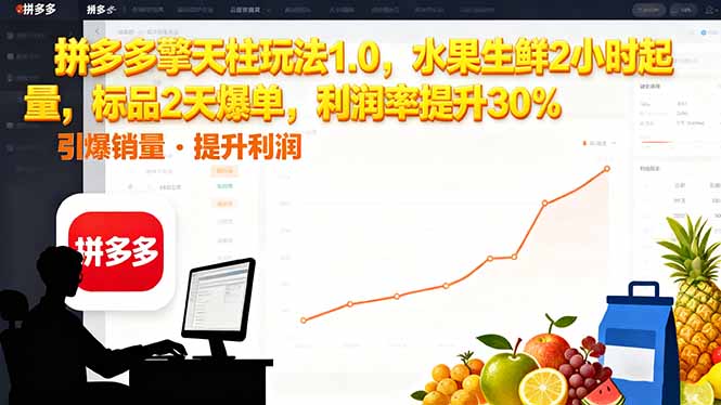 拼多多 擎天柱玩法1.0,水果生鲜2小时起量,标品2天爆单,利润率提升30%-玖易创客
