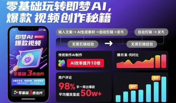 零基础玩转即梦AI，爆款视频创作秘籍-玖易创客