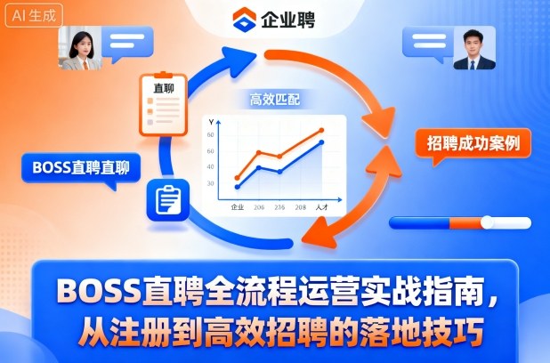 BOSS直聘全流程运营实战指南，从注册到高效招聘的落地技巧-玖易创客