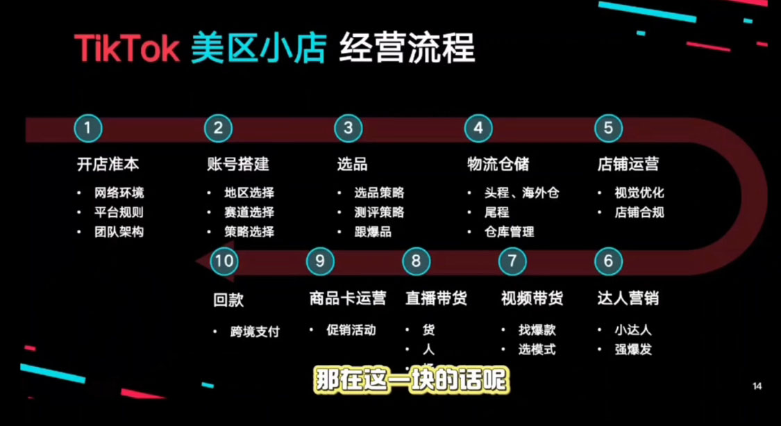 马克渡客出海成长加速训练营(更新)-玖易创客