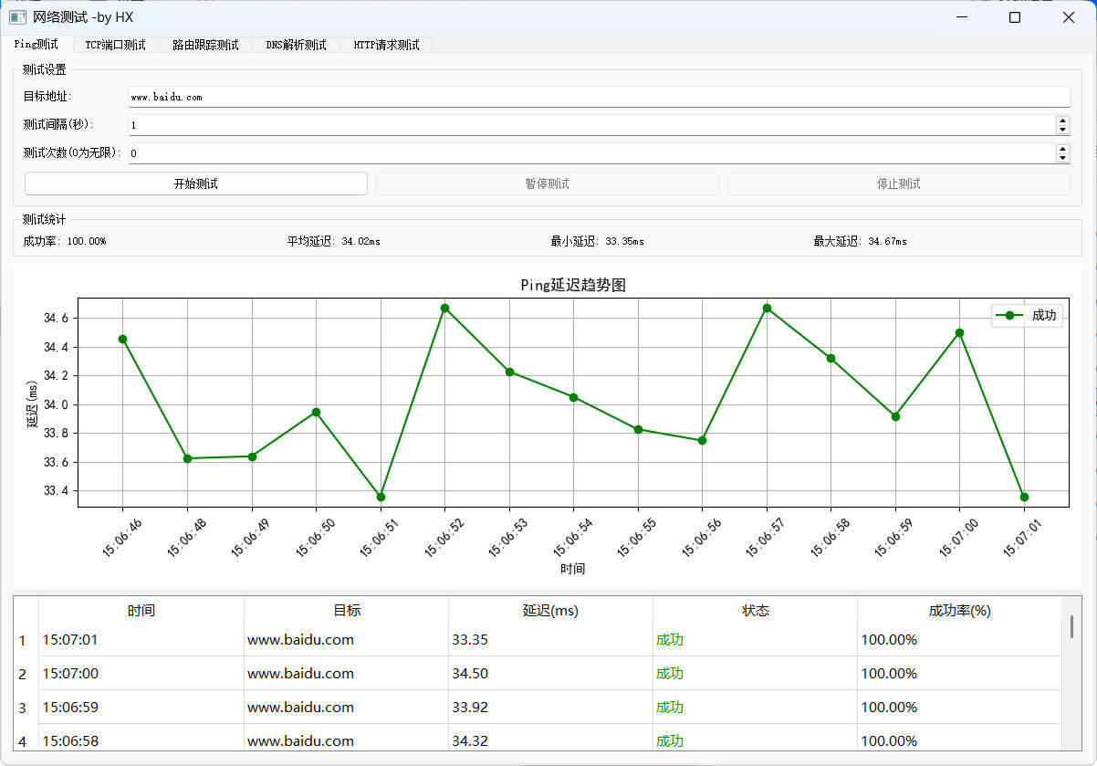 图形化网络测试工具 多种测试集一体-玖易创客